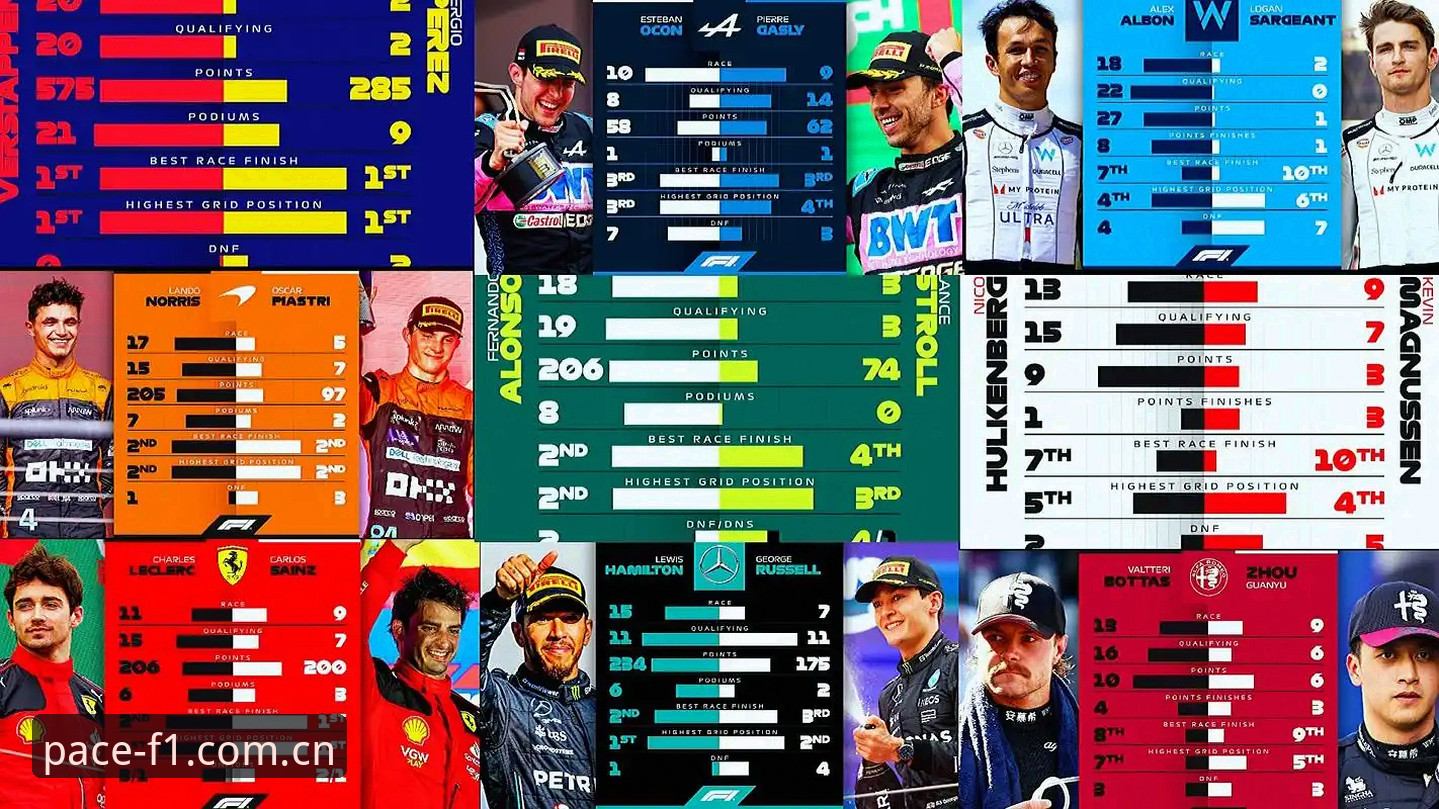 F1中国官方主页赛车数据vs普通观赛：数据控场与看热闹的区别在哪？